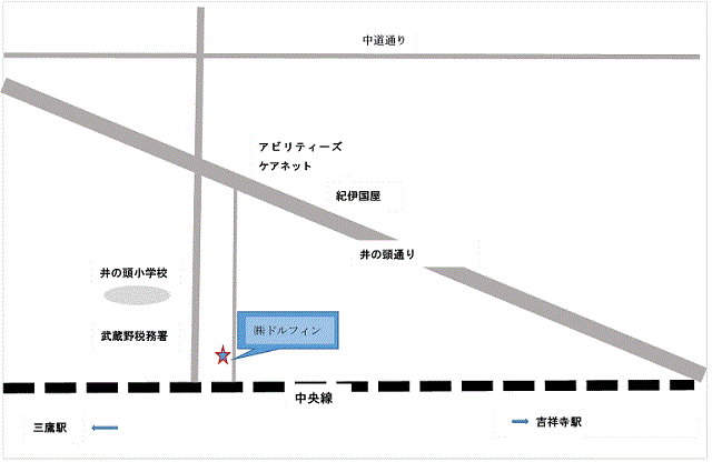 アクセスマップ